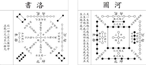 河图洛書|Hetu luoshu 河圖洛書 (www.chinaknowledge.de)